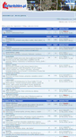 Mobile Screenshot of forum.oxfordshire.pl